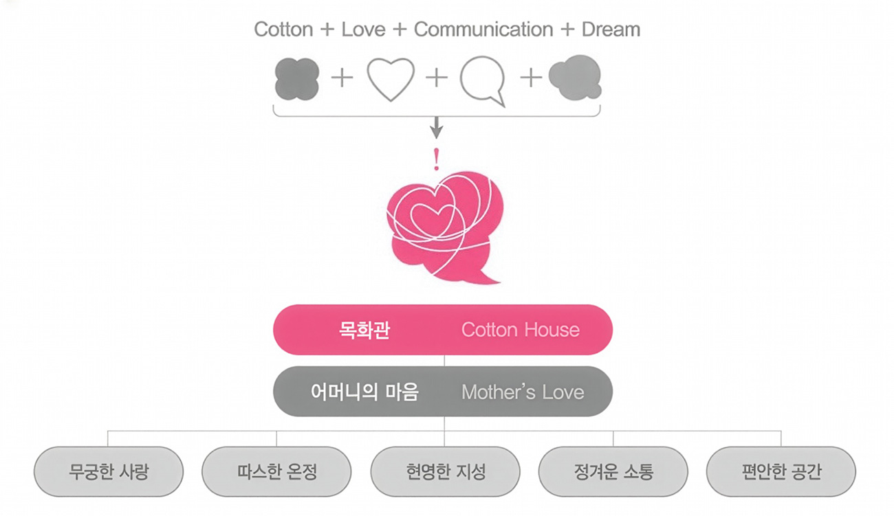 제1생활관 심볼