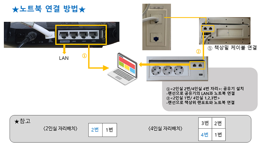 공유기 사용 방법